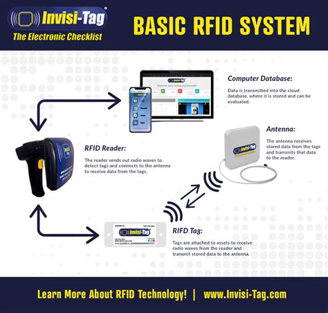 low power blutooth rfid systems|Bluetooth rfid range.